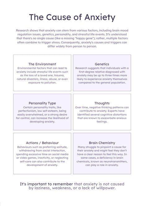 Anxiety Digital Download Bundle